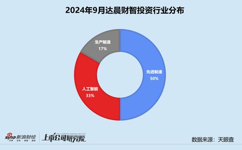 創投月報 達晨財智30億中小基金二期首關，領投具身智能公司因時機器人，智慧資本賦能億企成長