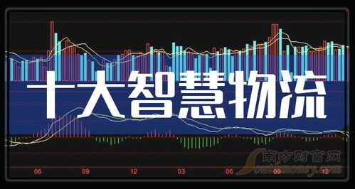 智能物流新格局 2023年第三季度十大智慧物流企業每股收益排行榜一覽